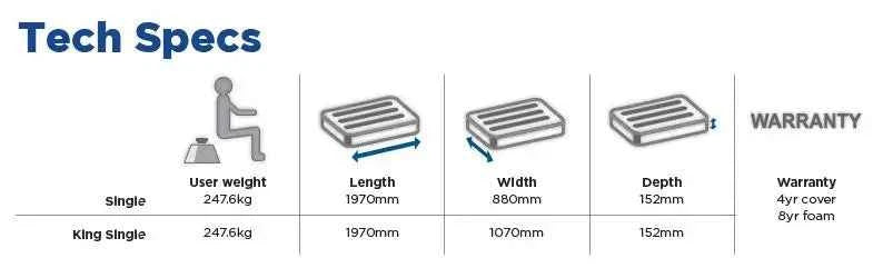 Invacare Softform Premier Mattress - Eve Zone