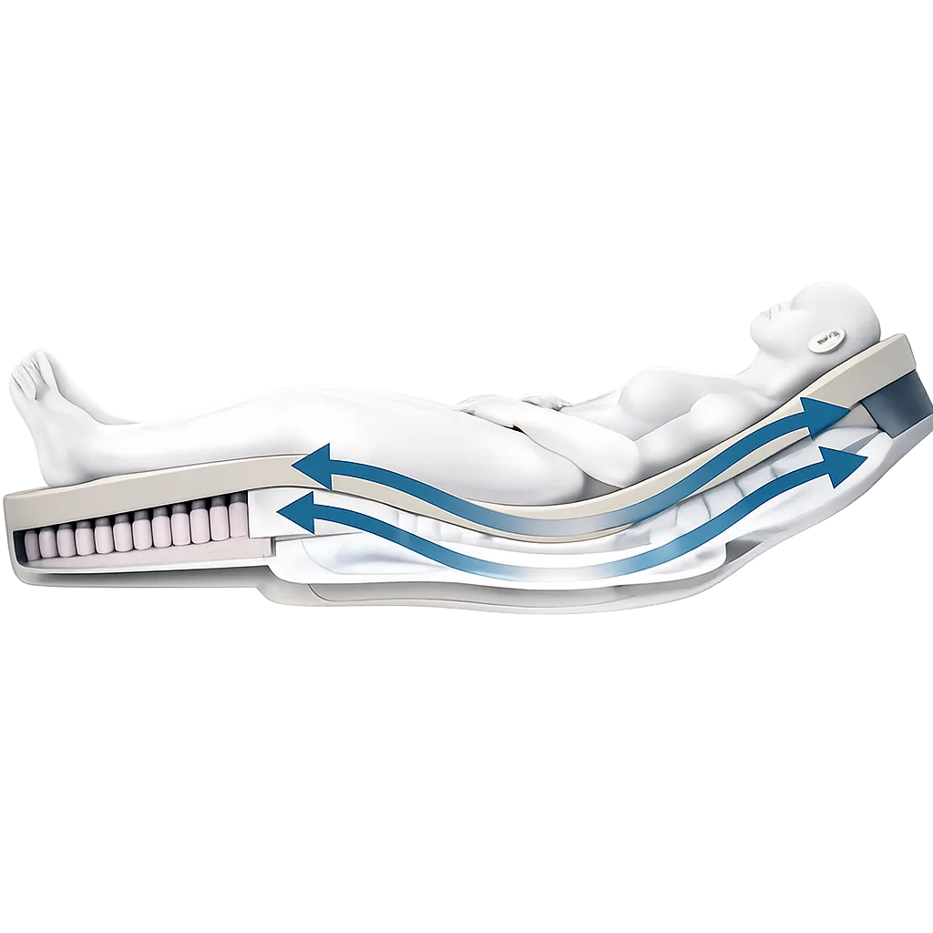 Internal structure of the Alaise mattress showcasing 8 interconnected pumpless air cells utilizing reactive air displacement technology.