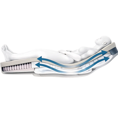 Internal structure of the Alaise mattress showcasing 8 interconnected pumpless air cells utilizing reactive air displacement technology.