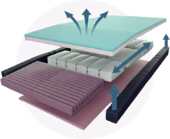 Alaise: The Revolution in Pumpless Air