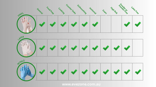 Disposable Gloves Buying Guide Australia: How to Choose the Right Gloves?