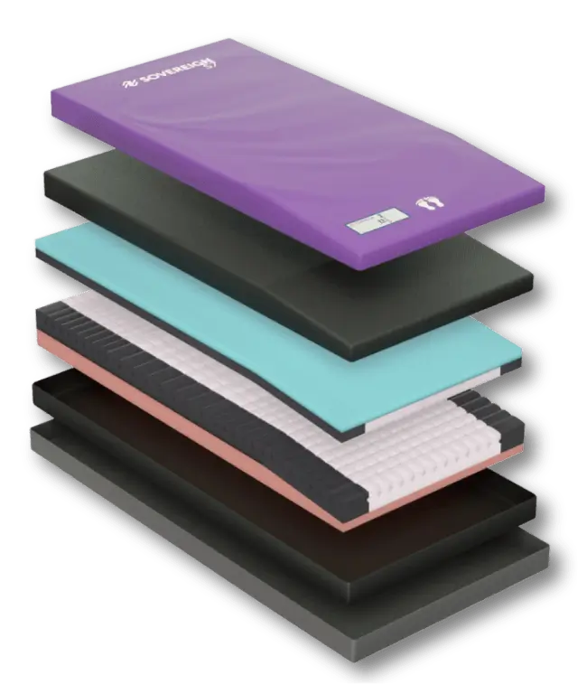 SOVEREIGN S7 | High Care Static Mattresses