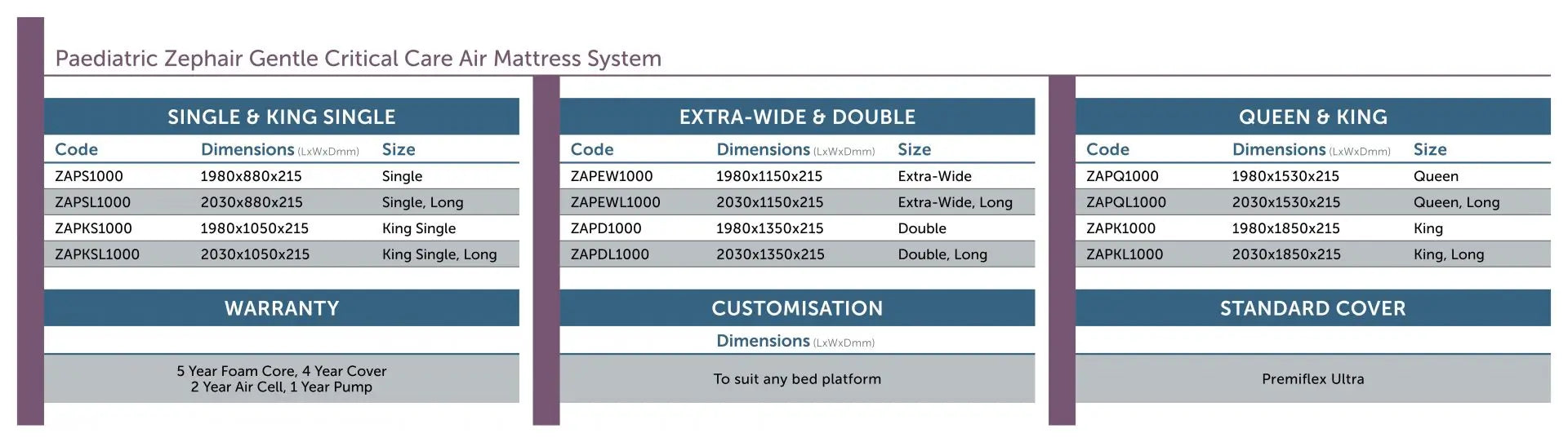 Zephair Lite | Zephair Lite Gentle Critical Care Air Mattress System ( 12-90 Kg)