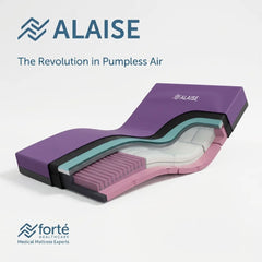 Forté Alaise pumpless air hybrid mattress, self adjusting non powered pressure injury prevention system for high risk medical care.