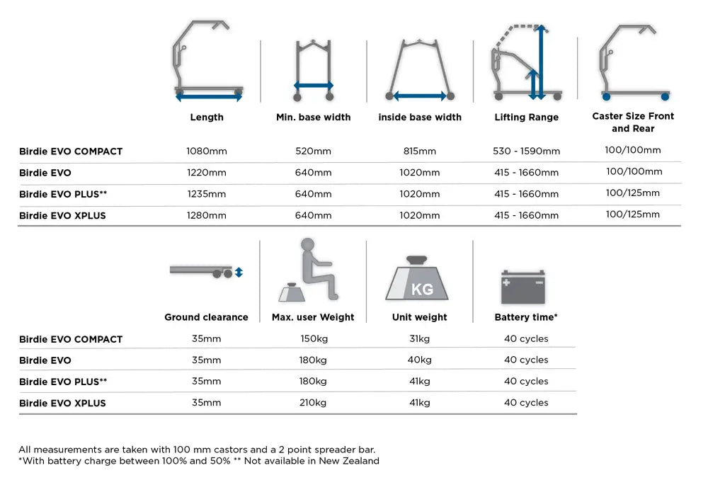 Tech specification of evo plus
